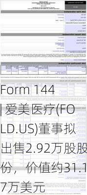 Form 144 | 爱美医疗(FOLD.US)董事拟出售2.92万股股份，价值约31.17万美元