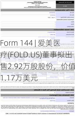 Form 144 | 爱美医疗(FOLD.US)董事拟出售2.92万股股份，价值约31.17万美元