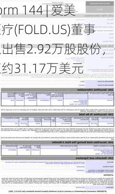 Form 144 | 爱美医疗(FOLD.US)董事拟出售2.92万股股份，价值约31.17万美元