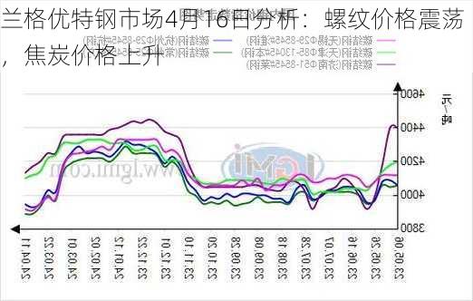 兰格优特钢市场4月16日分析：螺纹价格震荡，焦炭价格上升