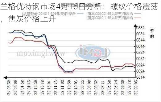 兰格优特钢市场4月16日分析：螺纹价格震荡，焦炭价格上升