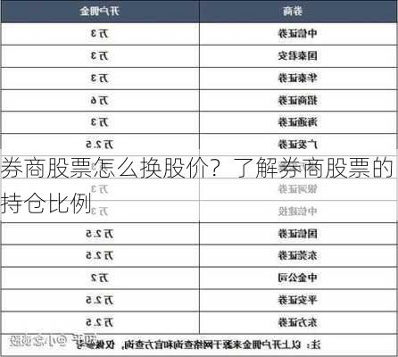 券商股票怎么换股价？了解券商股票的持仓比例