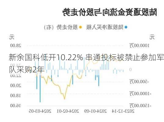 新余国科低开10.22% 串通投标被禁止参加军队采购2年