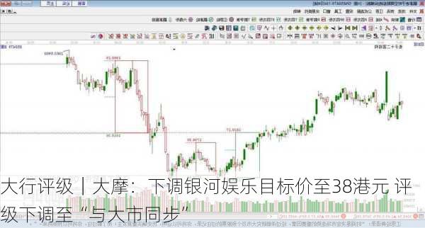 大行评级｜大摩：下调银河娱乐目标价至38港元 评级下调至“与大市同步”