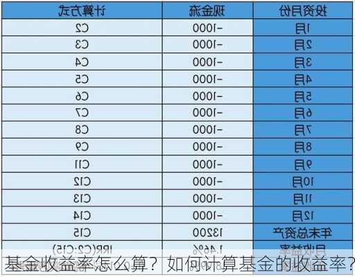 基金收益率怎么算？如何计算基金的收益率？