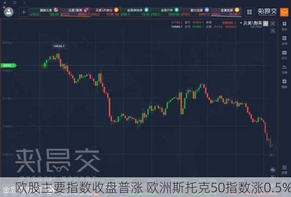 欧股主要指数收盘普涨 欧洲斯托克50指数涨0.5%