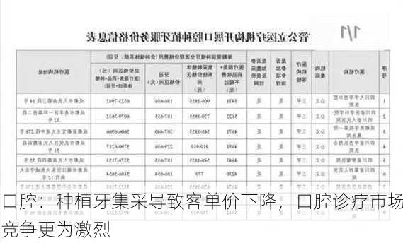 口腔：种植牙集采导致客单价下降，口腔诊疗市场竞争更为激烈