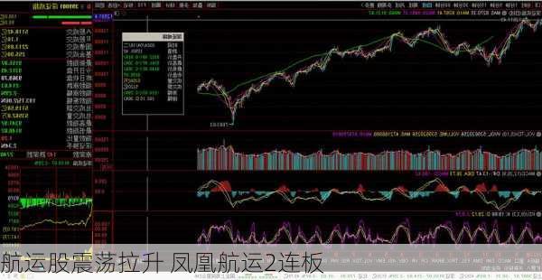 航运股震荡拉升 凤凰航运2连板