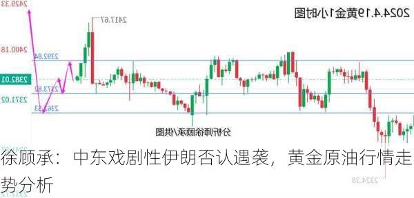 徐顾承：中东戏剧性伊朗否认遇袭，黄金原油行情走势分析