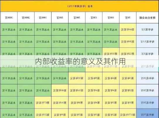 内部收益率的意义及其作用