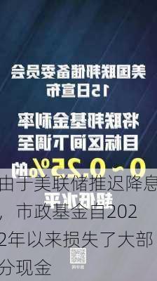 由于美联储推迟降息，市政基金自2022年以来损失了大部分现金