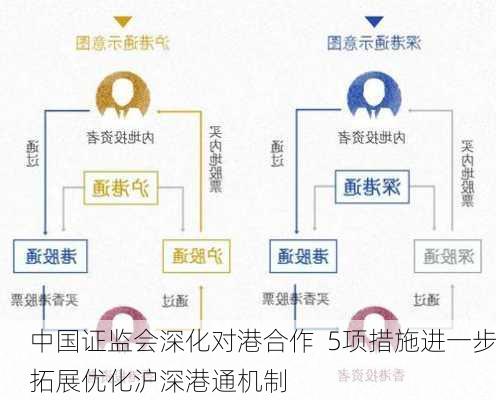 中国证监会深化对港合作  5项措施进一步拓展优化沪深港通机制