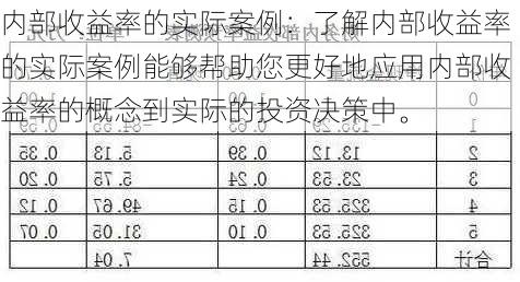 内部收益率的实际案例：了解内部收益率的实际案例能够帮助您更好地应用内部收益率的概念到实际的投资决策中。