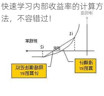 快速学习内部收益率的计算方法，不容错过！