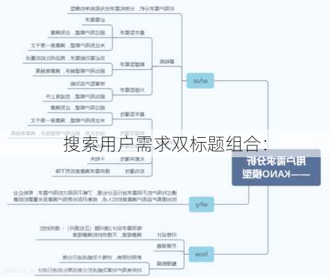 搜索用户需求双标题组合：