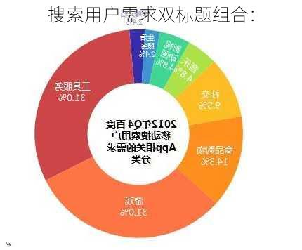 搜索用户需求双标题组合：