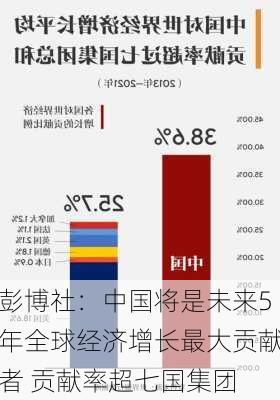 彭博社：中国将是未来5年全球经济增长最大贡献者 贡献率超七国集团