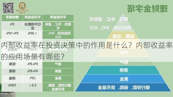 内部收益率在投资决策中的作用是什么？内部收益率的应用场景有哪些？