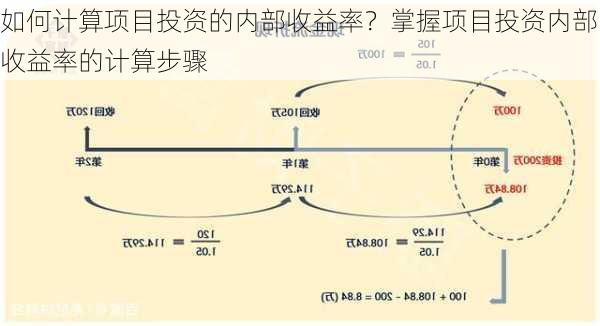 如何计算项目投资的内部收益率？掌握项目投资内部收益率的计算步骤