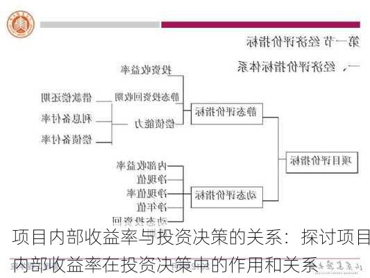 项目内部收益率与投资决策的关系：探讨项目内部收益率在投资决策中的作用和关系