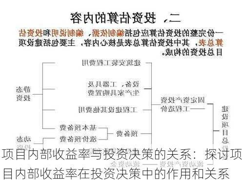 项目内部收益率与投资决策的关系：探讨项目内部收益率在投资决策中的作用和关系