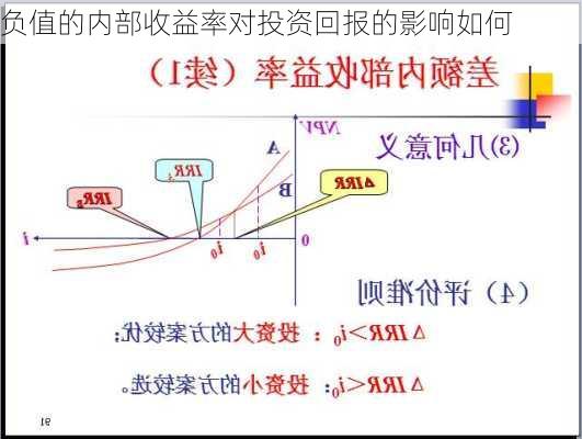 负值的内部收益率对投资回报的影响如何