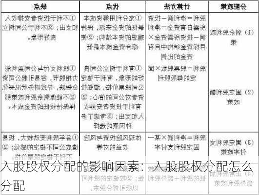 入股股权分配的影响因素：入股股权分配怎么分配