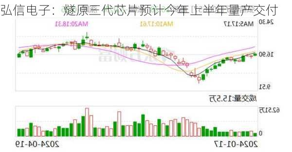 弘信电子：燧原三代芯片预计今年上半年量产交付