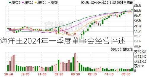 海洋王2024年一季度董事会经营评述