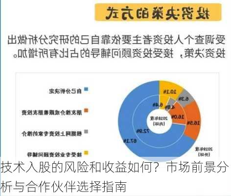 技术入股的风险和收益如何？市场前景分析与合作伙伴选择指南