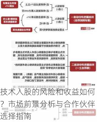 技术入股的风险和收益如何？市场前景分析与合作伙伴选择指南