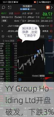 YY Group Holding Ltd开盘破发，下跌3%