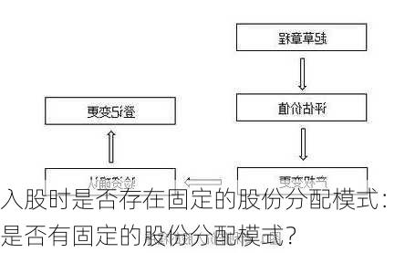 入股时是否存在固定的股份分配模式：是否有固定的股份分配模式？