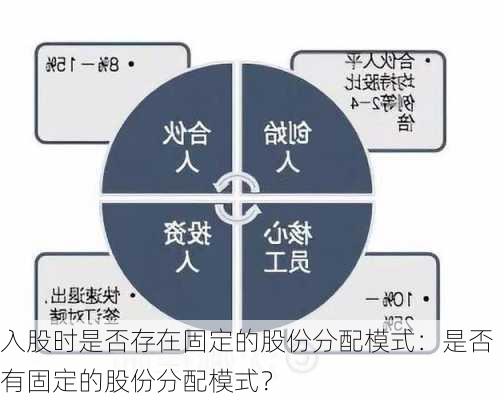 入股时是否存在固定的股份分配模式：是否有固定的股份分配模式？