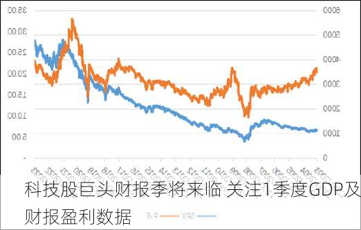 科技股巨头财报季将来临 关注1季度GDP及财报盈利数据