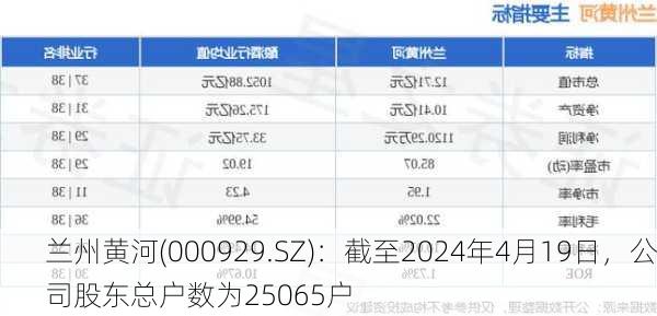 兰州黄河(000929.SZ)：截至2024年4月19日，公司股东总户数为25065户