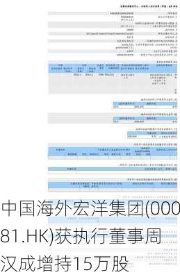 中国海外宏洋集团(00081.HK)获执行董事周汉成增持15万股