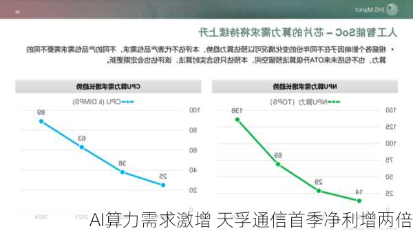 AI算力需求激增 天孚通信首季净利增两倍