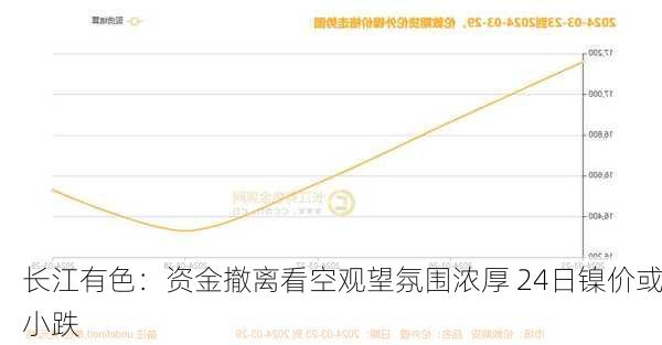 长江有色：资金撤离看空观望氛围浓厚 24日镍价或小跌