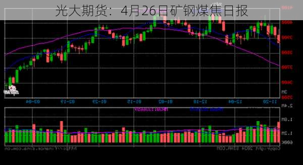 光大期货：4月26日矿钢煤焦日报