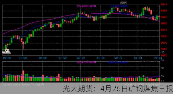 光大期货：4月26日矿钢煤焦日报