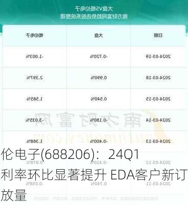 概伦电子(688206)：24Q1毛利率环比显著提升 EDA客户新订单放量