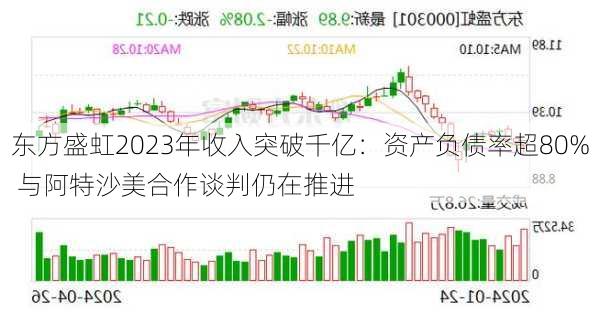 东方盛虹2023年收入突破千亿：资产负债率超80% 与阿特沙美合作谈判仍在推进