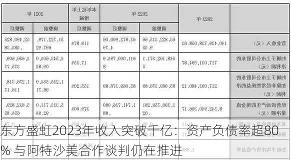 东方盛虹2023年收入突破千亿：资产负债率超80% 与阿特沙美合作谈判仍在推进