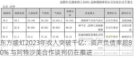 东方盛虹2023年收入突破千亿：资产负债率超80% 与阿特沙美合作谈判仍在推进