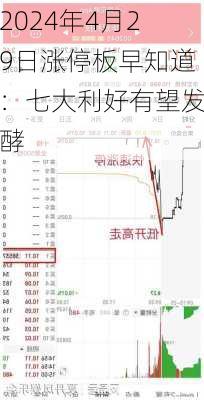 2024年4月29日涨停板早知道：七大利好有望发酵