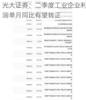 光大证券：二季度工业企业利润单月同比有望转正