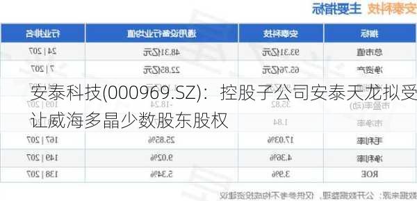 安泰科技(000969.SZ)：控股子公司安泰天龙拟受让威海多晶少数股东股权