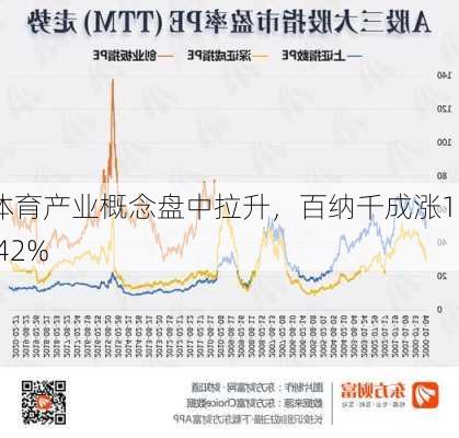 体育产业概念盘中拉升，百纳千成涨10.42%