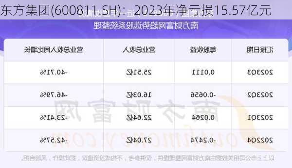 东方集团(600811.SH)：2023年净亏损15.57亿元